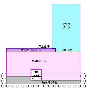 用途構成イメージ図（全体竣工時）