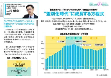 SUPER CEO vol.31 飲食業専門コンサルタントが分析