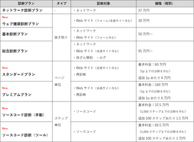 診断プラン