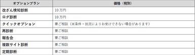 オプションプラン