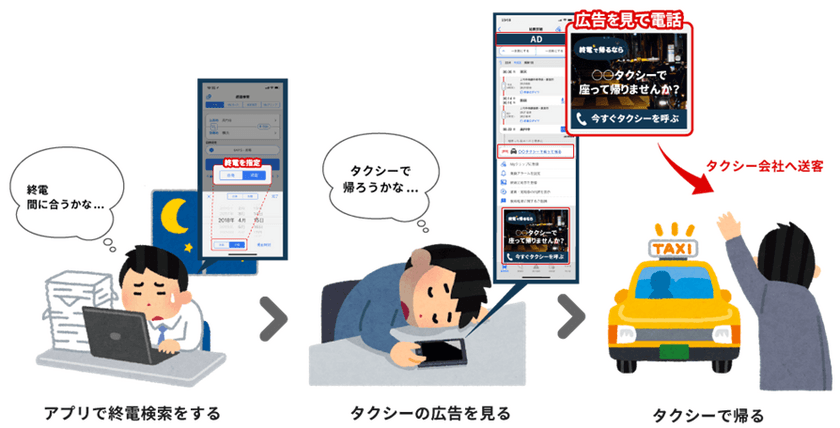 終電を検索したユーザーにピンポイントで広告配信
駅すぱあと、終電ターゲティング広告を提供開始