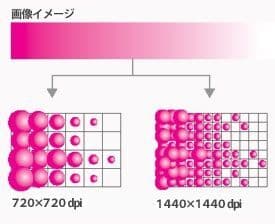 QSS GreenIII 性能3