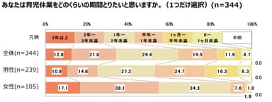 図表10