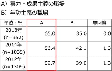 参考図表1