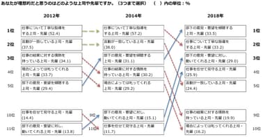 参考図表3