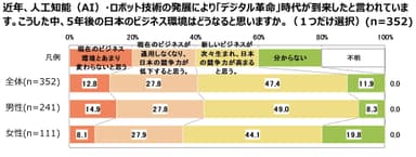 図表2