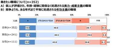 図表3