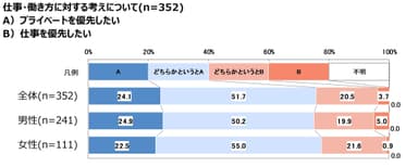 図表5