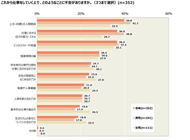 図表7