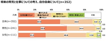 図表8