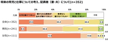 図表9