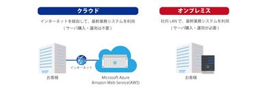 クラウド・オンプレミス対応