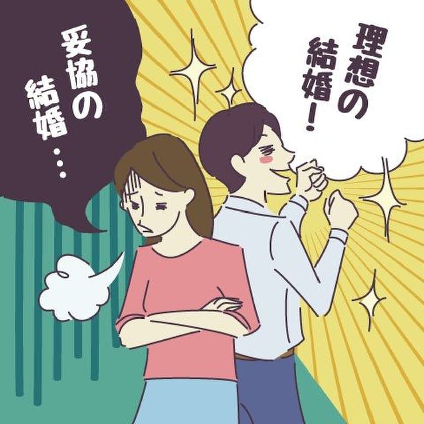 「アニヴェルセル総研」 第53弾、恋愛・結婚意識調査
結婚にだって妥協はつきもの!?
いまどきカップルが相手に最も妥協したポイントは何？