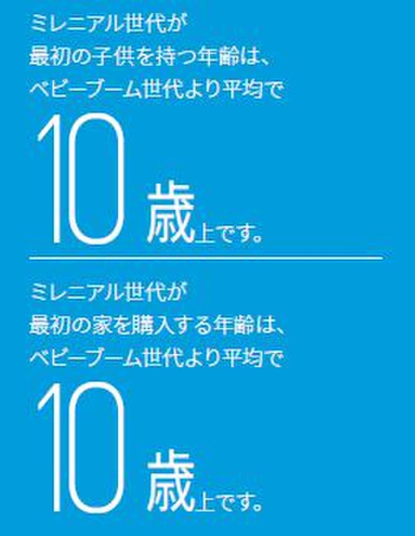 KPMG、消費者行動調査の結果を発表