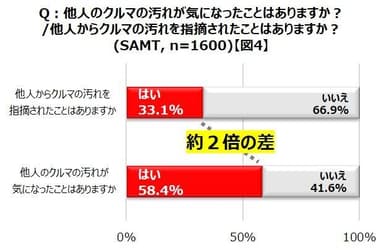 図4