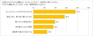 「ながら運動」、どんなことをしている？