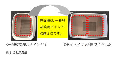 広々としたワイドサイズで無理のない理想的な排泄姿勢を実現