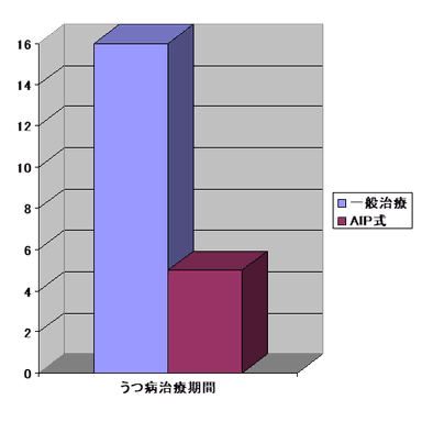 AIP data graph