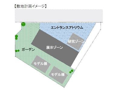 敷地計画図