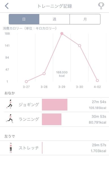 累計グラフ