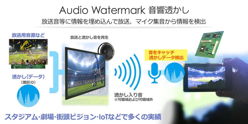 エヴィクサー、ニコニコ超会議2018 NTTブースに
音響通信「Another Track(R)」を技術提供