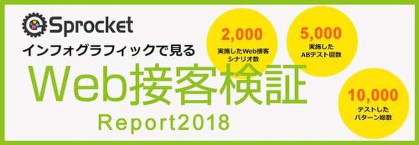 Sprocket、Web接客の検証回数が5000回を突破。
これを記念して過去の知見を
インフォグラフィックスとして整理・公開