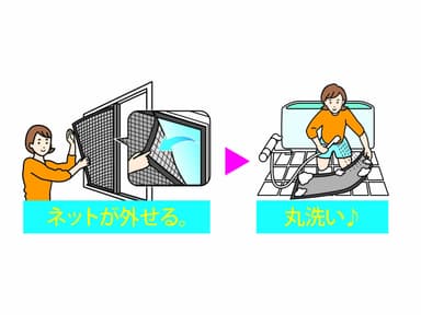 ネットを外して、丸洗い。