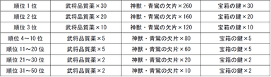 名将三国4