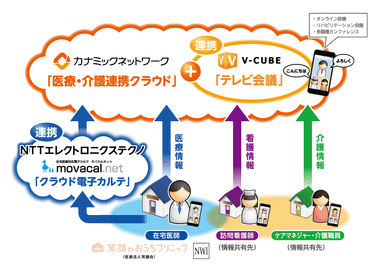 システム連携イメージ