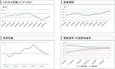 TAS開発新統計指標