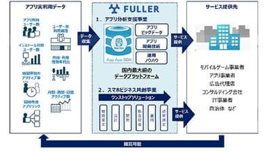 フラーのビジネス概要