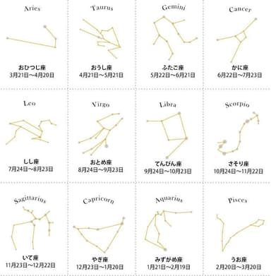 12星座の中から選ぶ