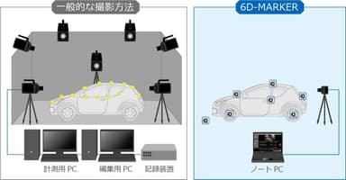 設置イメージ