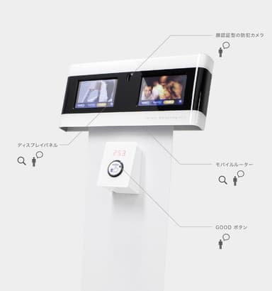 ソフトバンク銀座「Future Marketing Unit」展示物