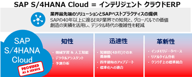 ■SAP S/4HANA Cloud