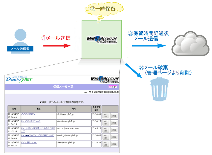 デージーネット、メール承認ソフトに遅延送信機能を追加　
送信後のキャンセルが可能になりメール誤送信のリスクを低減