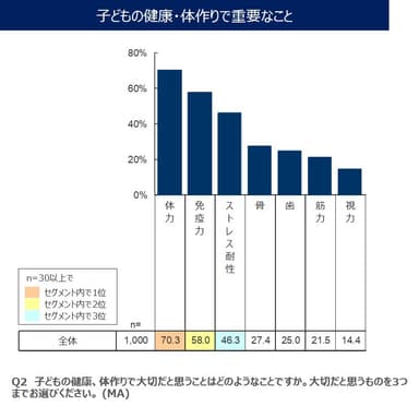 子どもの健康・体作りで重要なこと