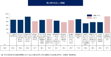 骨に関する正しい理解