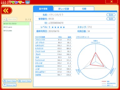 認知機能の詳細データ