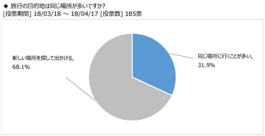 図17