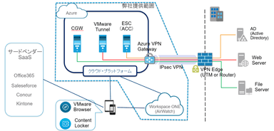 Workspace Gate 概念図