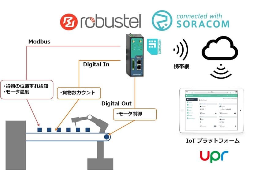 ＰＡＬＴＥＫ、第7回IoT/M2M展 春に出展
～ 製造機械の遠隔監視など
産業用IoTパッケージソリューションを展示 ～