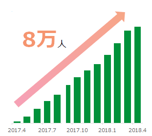 AMBI_会員数