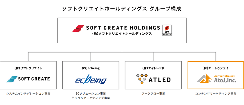 エートゥジェイ、ソフトクリエイトホールディングスの子会社に
～グループ内のシナジー効果を図り、さらなる成長目指す～