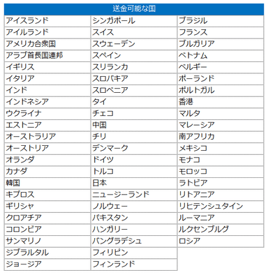 送金可能な国