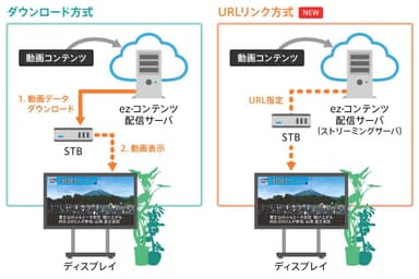 コンテンツ配信連携イメージ