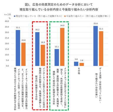 グラフ1