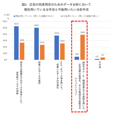 グラフ3