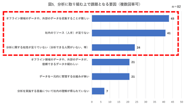 グラフ5