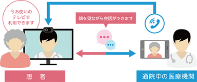 お声がけ機能